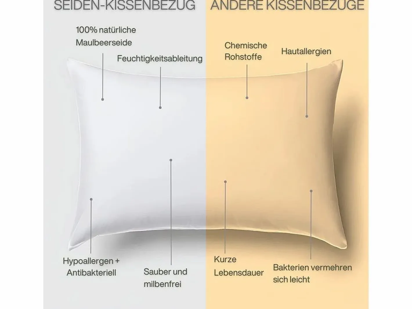Funda de Almohada en Pura Seda de Morera 70x50^Inphysio Online