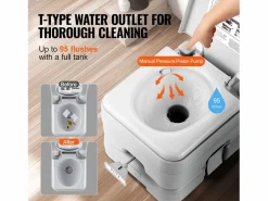 Inodoro Suspendido|Inodoro Portátil SucceBuy 12 L, Inodoro Portátil para Camping y Viaje con Cisterna de Chorro de Agua
