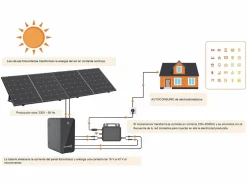 Kit 2 paneles solares Plug and Play + batería de almacenamiento - 850 W - LONGi - LUMINOSER^SOLARGEO Clearance