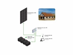 Kit Fotovoltaico Autónomo 110W - Kit con panel solar, controlador de carga, proyector y accesorios de instalación Negro Discount