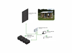 Energía Solar|Kit Fotovoltaico Autónomo 160W - Kit con panel solar, controlador de carga, proyector y accesorios de instalación