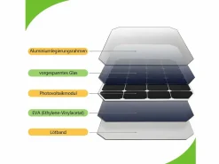 Lámparas solares para exteriores con sensor de movimiento - Lámpara solar de pared para exteriores 2 modos, impermeable 3000 K, blanco cálido^NETTLIFE Hot