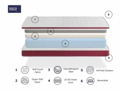 Colchones - 90X190Cm|Lote de 2 Colchone de Epuma 90x190 cm DOGO SONHO