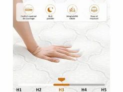 DripeX Colchón Látex|Colchones - 160X200Cm|Matelas 160x200cm - Grosor 26cm - con resortes ensacados - Multicapas Extra Confort 7 Zonas - Hipoaergénico
