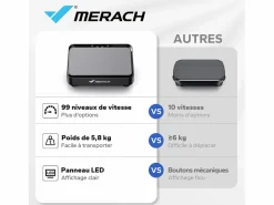 Mini plataforma vibratoria para pérdida de peso y moldeado, 1-99 niveles, 9 programas, control automático o manual, gimnasia pasiva^MERACH New