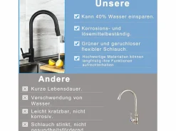 NETTLIFE Grifo De Cocina|Grifo de cocina con ducha de mano extensible, alta presión, acero inoxidable de doble chorro y giratorio 360 °,