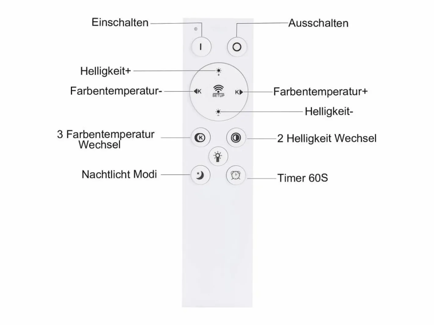 NETTLIFE Plafón LED Ajustable con Telécontrol, Blanco. Plafón de 35W, Moderno, Plano y Redondo, de 41 cm de Diámetro. Negro / Blanco Clearance