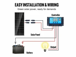Energía Solar|Panel Solar Monocristalino SucceBuy , 100 W 12 V, Kit Panel con Controlador, para Acampada, Senderismo, Uso Fuera de la Red