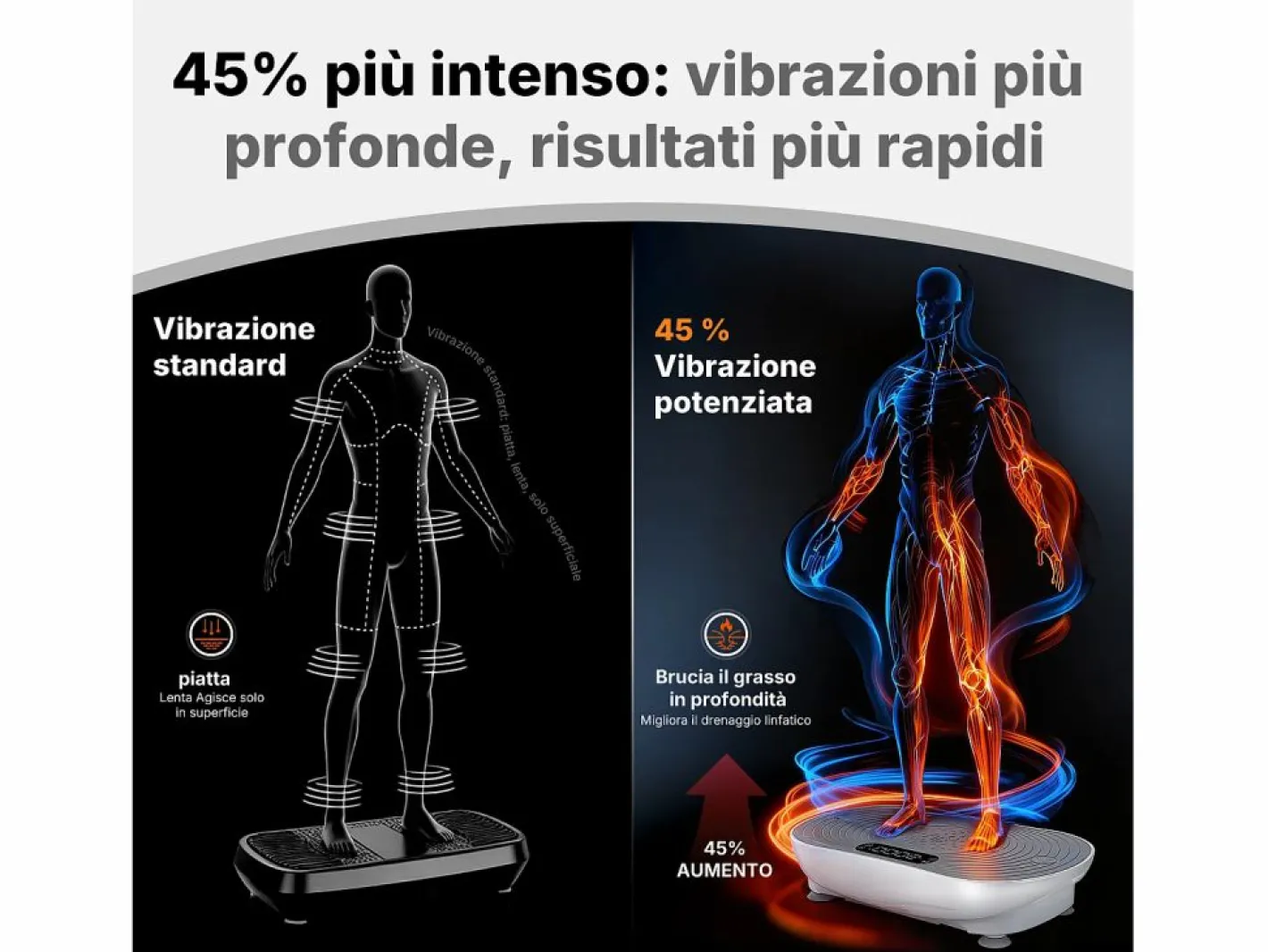 MERACH Plataforma vibratoria , 99 niveles, Bluetooth, control remoto, LED con pantalla táctil, altavoz integrado, modo dual, Baixo Ruído, Máx 158kg Blanco Outlet