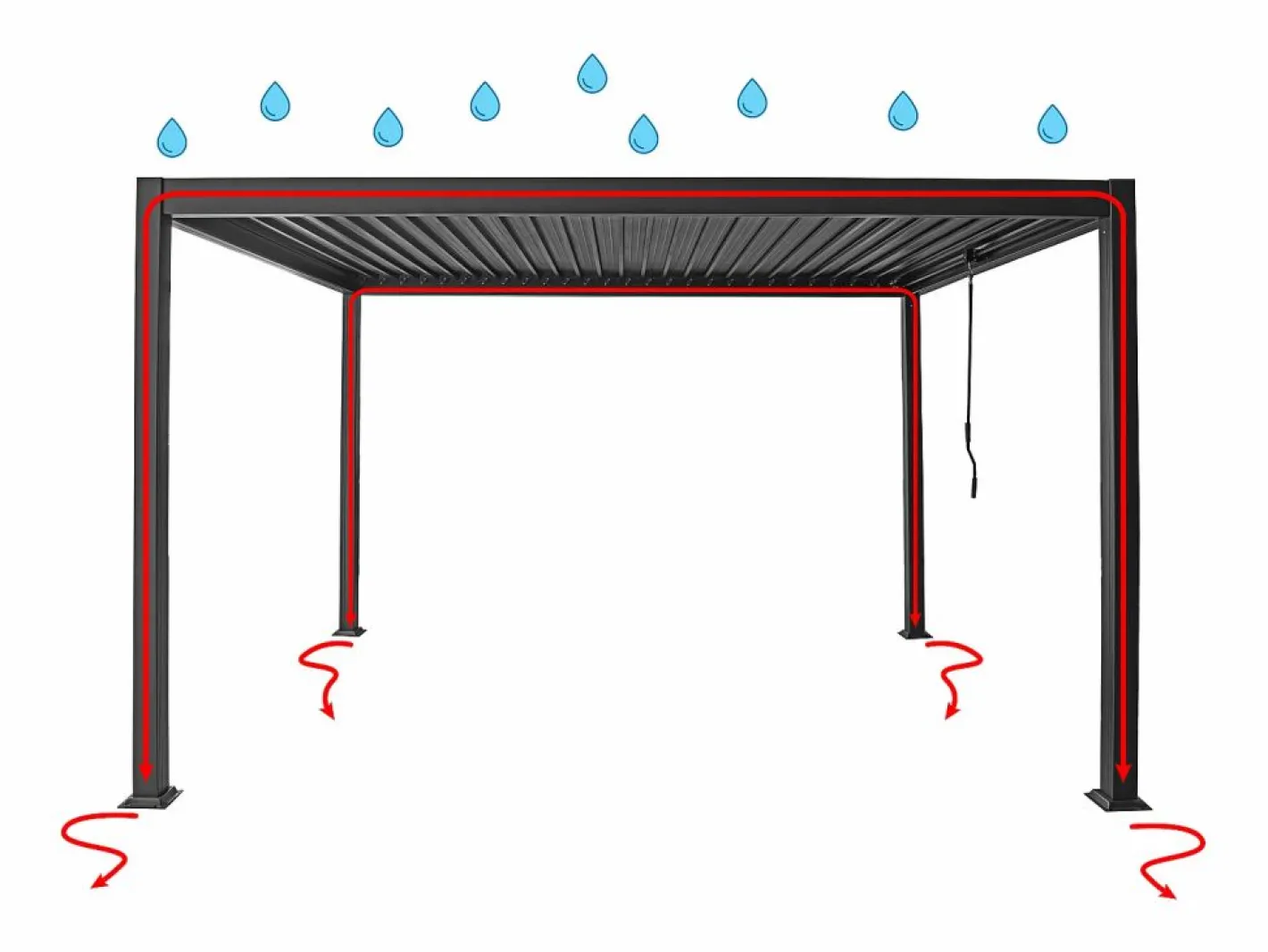 EXPERTLAND Pérgola|Pérgola bioclimática aluminio 15m² cortina retráctil An.300 cm - Antracita - ALMAFI