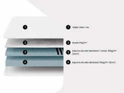 Ysmée Somier de láminas colchón 7 zonas de espuma 90x190cm STELO Negro Clearance