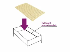 Clicnbuy Base De Cama De Láminas|Somier de láminas con 17 listones 120x200 cm