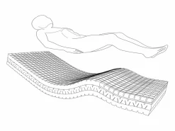 Hausbed Somier Relax|Somier Ergonomic 5 Planos Diferentes De Articulación 105X190 Häusbed