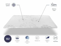 Dormissimo Toper viscoelástico 90x190 INFINIUM Altura 4 cm| Efecto memoria| De funda|Lavable New