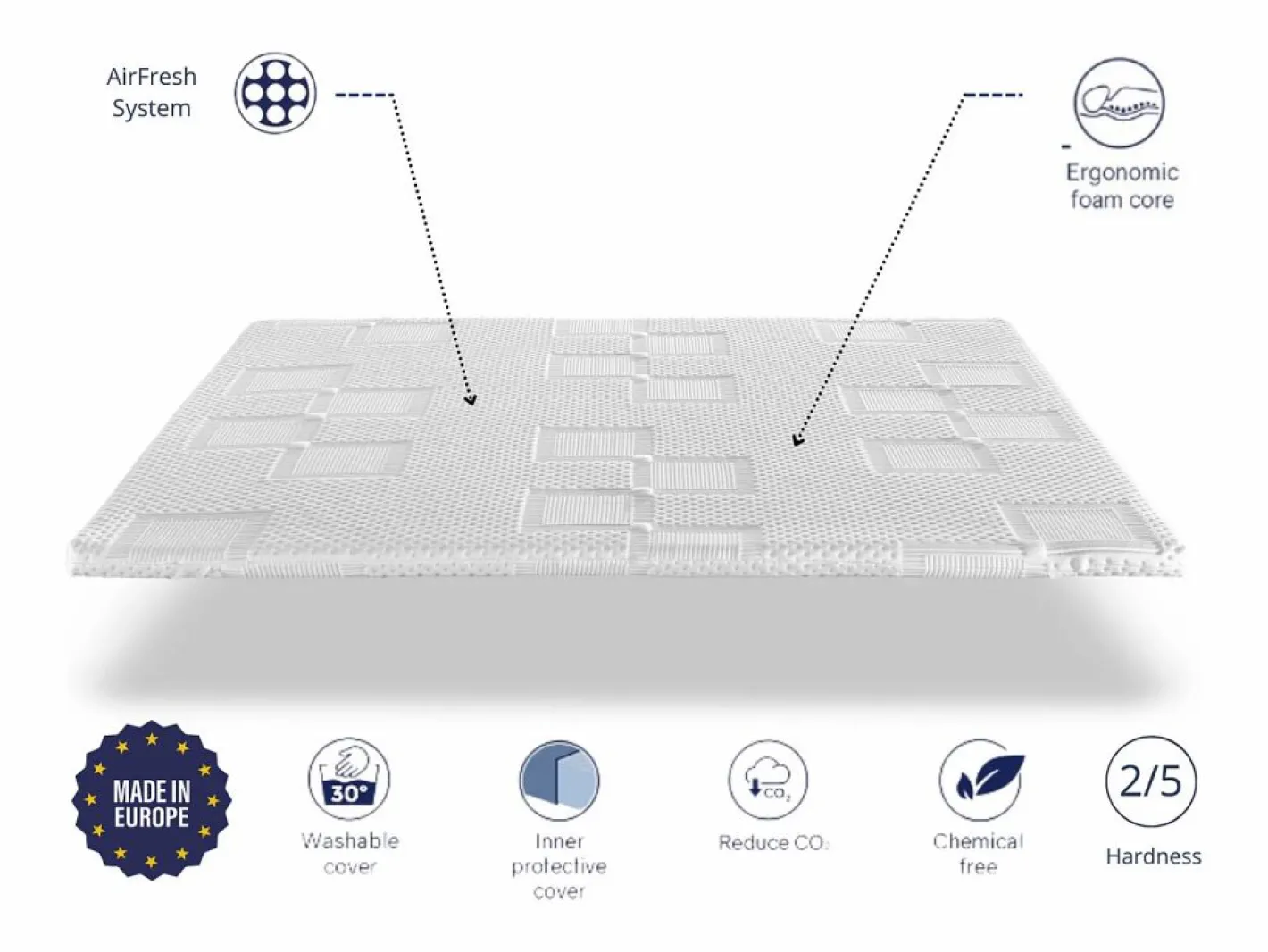 Topper 200x200 MOON Altura 5 cm espuma HR Transpirable y adaptable^Dormissimo Best