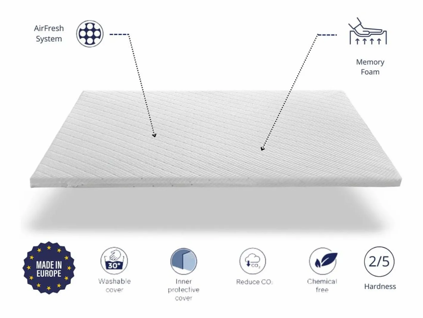 Topper 160x200 PREMIUM Altura 5 cm | Nucleo 100% Viscoelástica| De funda^Dormissimo Best