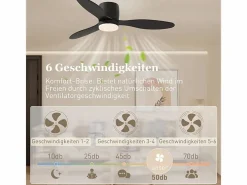 Ventilador de techo con iluminación LED, motor DC reversible, 3 aspas, 6 velocidades, mando a distancia, (115x115x20cm)^ Best
