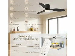 Ventilador de techo con iluminación LED, motor DC reversible, 3 aspas, 6 velocidades, mando a distancia, (115x115x20cm)^ Best