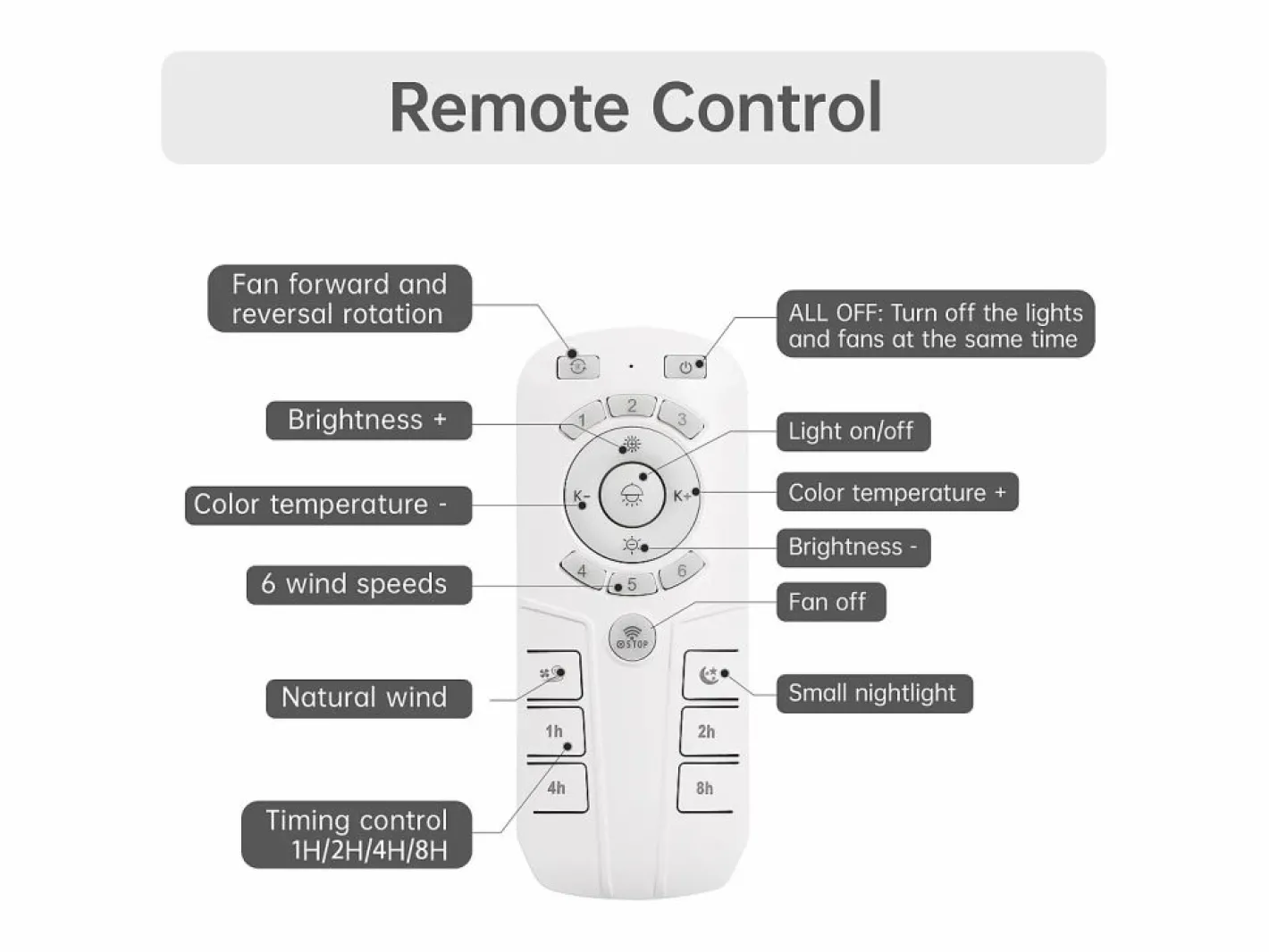 Ventilador de techo sin aspas con luz y control remoto, diseño moderno, ABS, , montaje empotrado (45,7 x 45,7 x 14,5 cm)^ Best